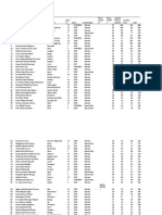 TZ Most Active Parliamentarians Ranking