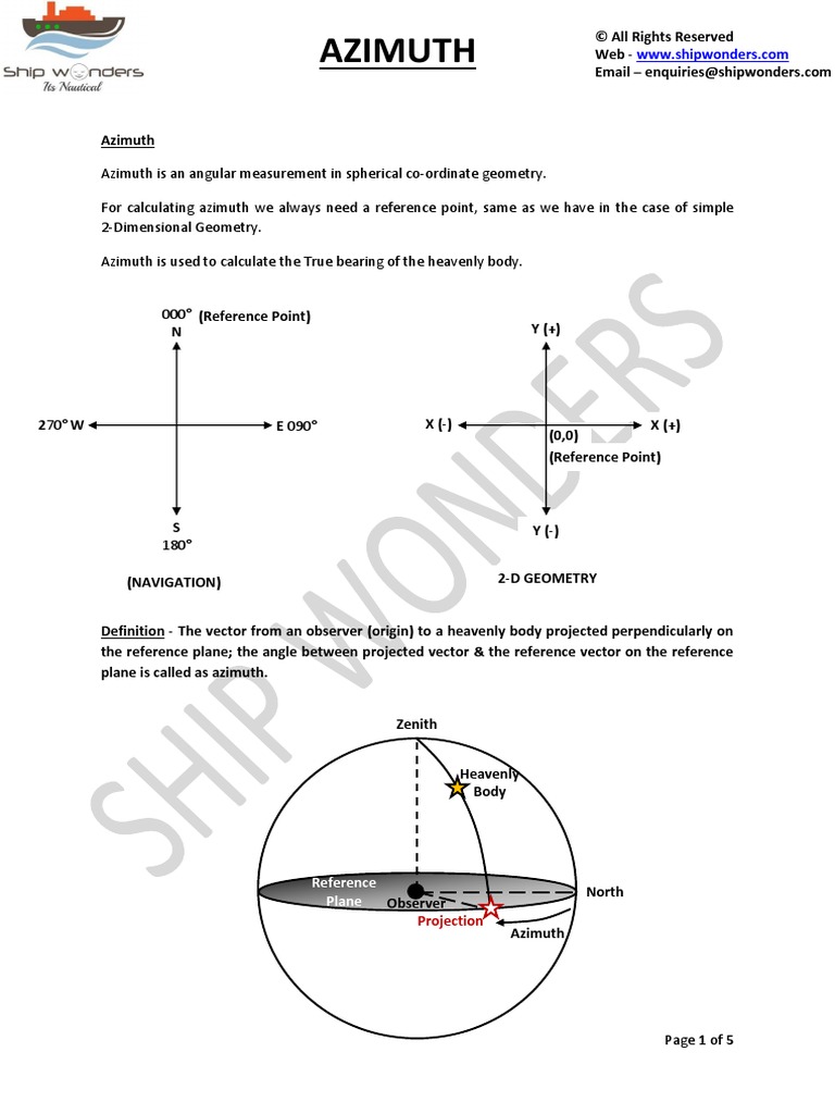 Azimuth Theory Azimuth Latitude