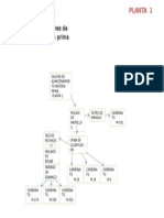 Diagrama de Flujo Planta 1