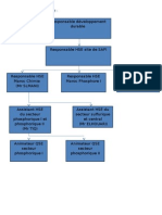 Organigramme de Service HSE