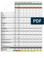 Orçamento Financeiro Domestico - Simplificado (1)