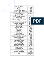 cost of project