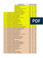 Fix 100 Besar Nopec 2015