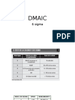 Dmaic Six Sigma
