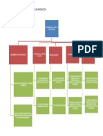 Formulación Y Evaluación de Proyectos EDT