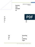 Receiving Data (Receivabl Es) : Collection Structure & Process