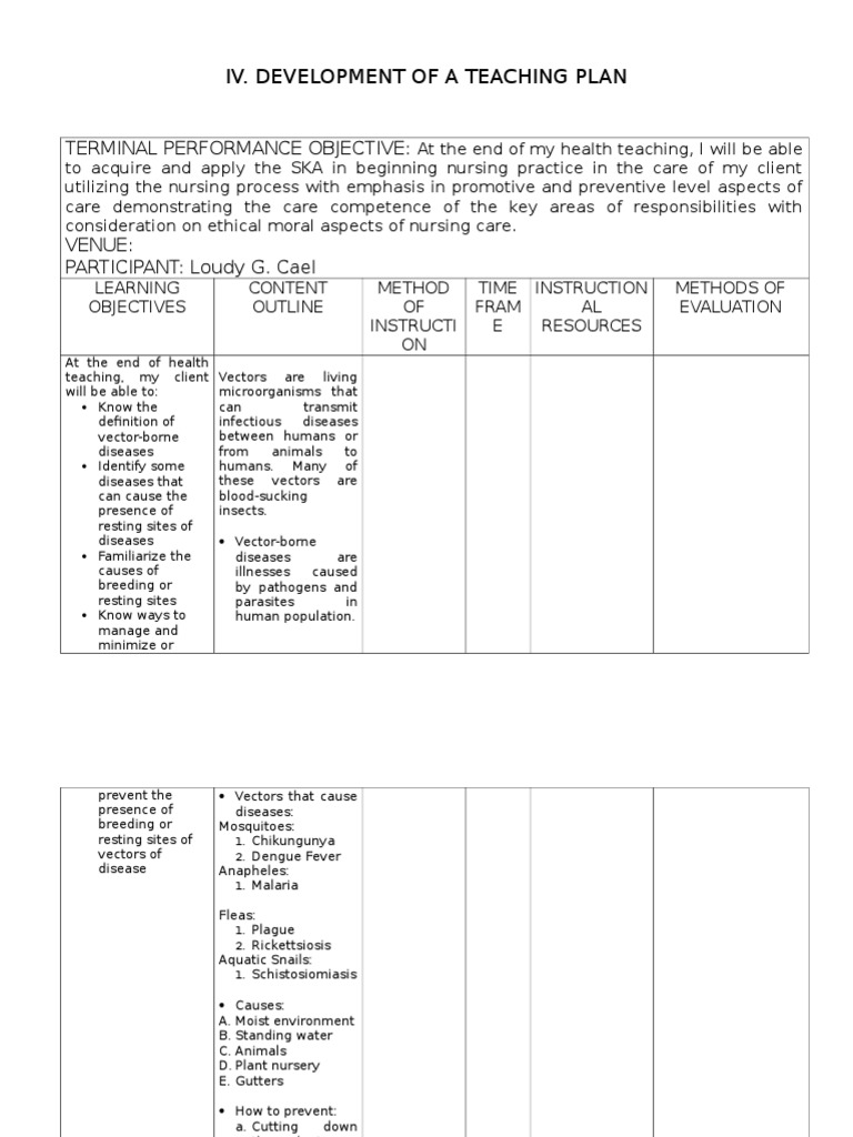 Iv. Development of A Teaching Plan: Terminal Performance Objective | PDF
