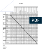 Interaction Chart