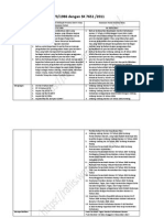 Tabel Perbandingan SK 173 Dengan SK 7651