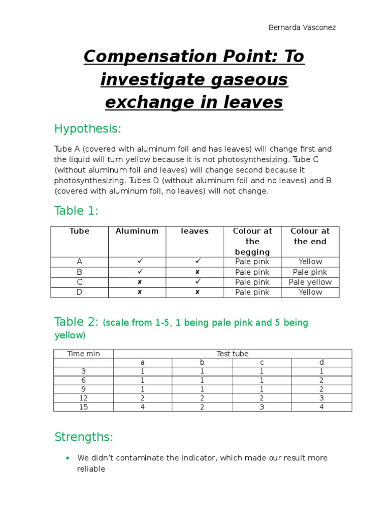 Compensation Point Evaluation Photosynthesis Experiment