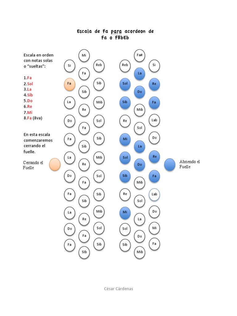 Diagrama De Acordeon
