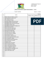 Senarai Nama Kumpulan Road To Upsr 2015 - SKTW