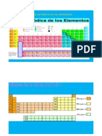 La Primera Clasificación de Elementos Conocida