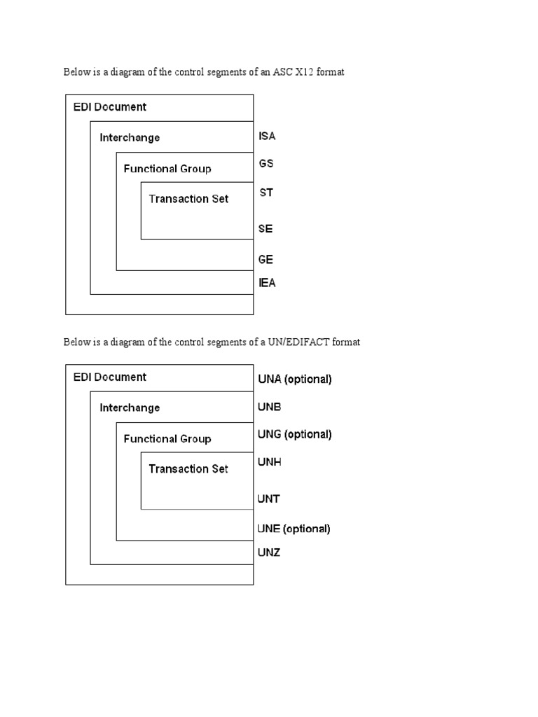 Below Is A Diagram of The Control Segments of An ASC X12 Format | PDF