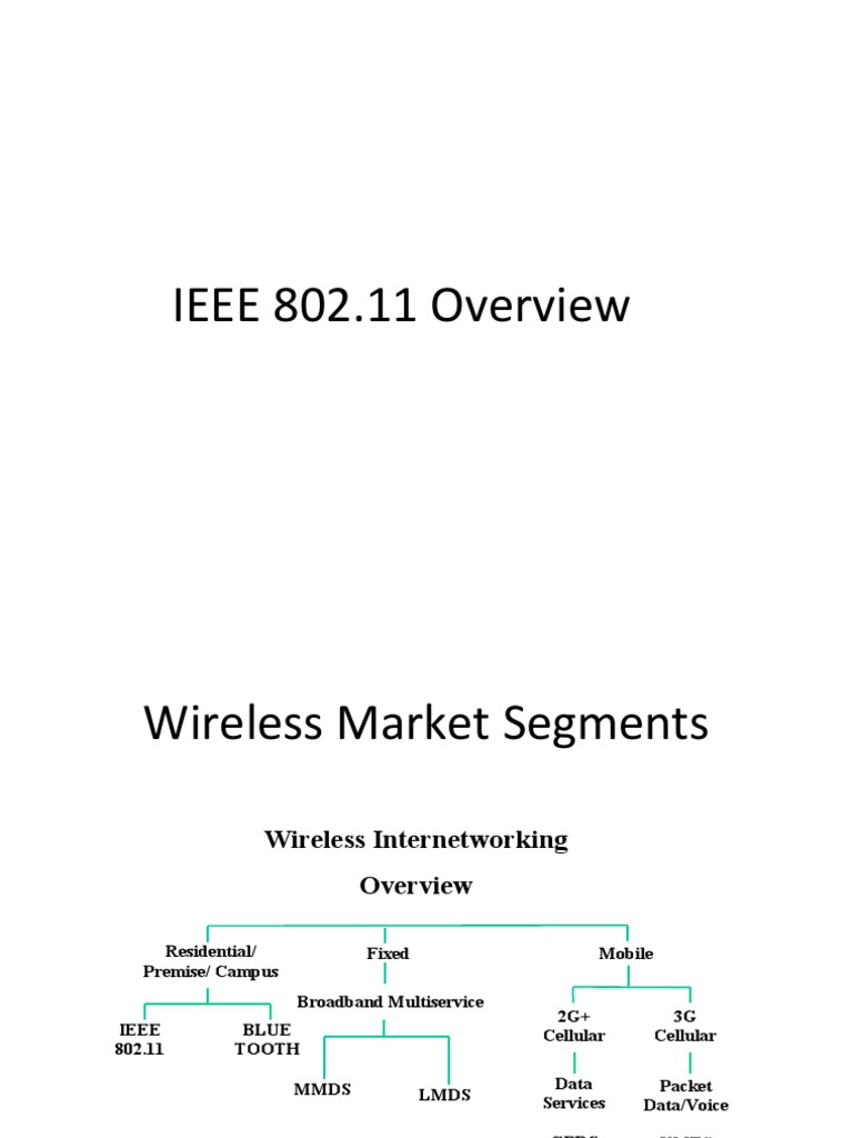 Overview of QBSS in IEEE 802.11 | PDF | Ieee 802.11 | Wireless Lan