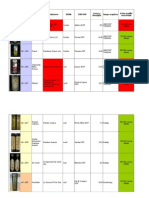 Olio Extravergine, Dop e Igp: I Migliori e I Peggiori