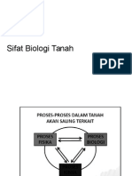 Sifat BiologyTANAH