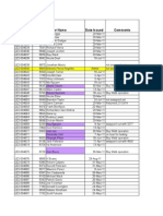 VieVu Camera Request Log Inventory and Etc