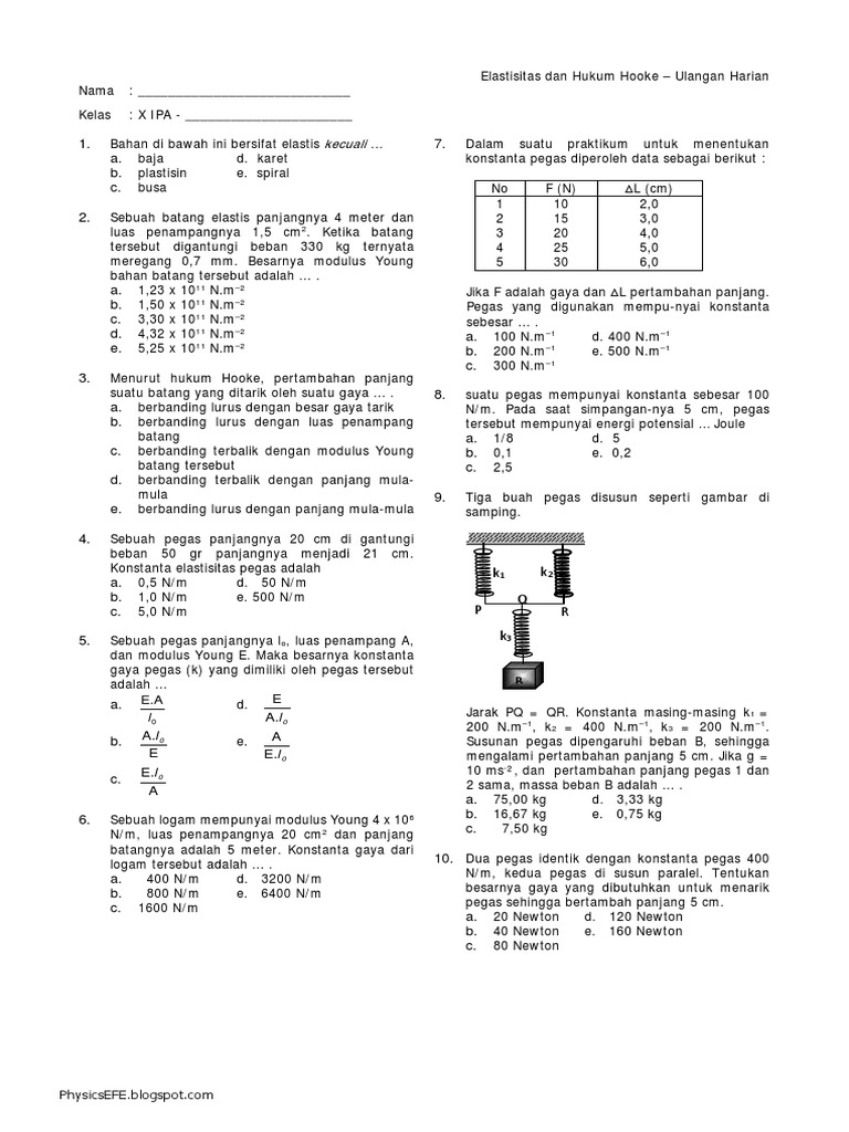 5 Elastisitas Dan Hukum Hooke Uh Pdf