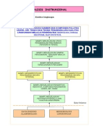 ANALISIS INSTRUKS