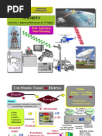 Tópicos Em Comunicações