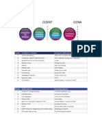 Contenido CCNA v5