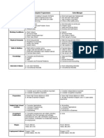 Careerresearchnotesheet Michaeljaroslow