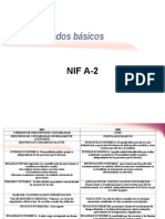 Nif a2 Postulados Básicos 