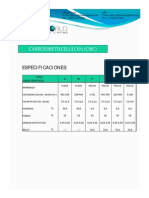 CMC Solubilidad