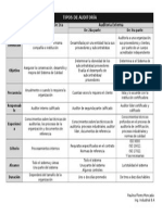 Tipos de Auditoría