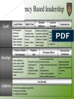 Leadership Competencies