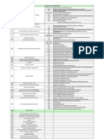 Prestaciones Con Codigos Cie 10