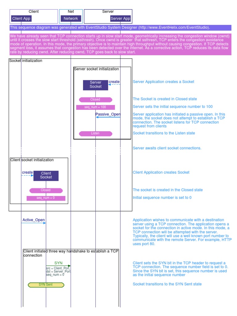TCP Connection Establishment and Management | PDF | Transmission ...