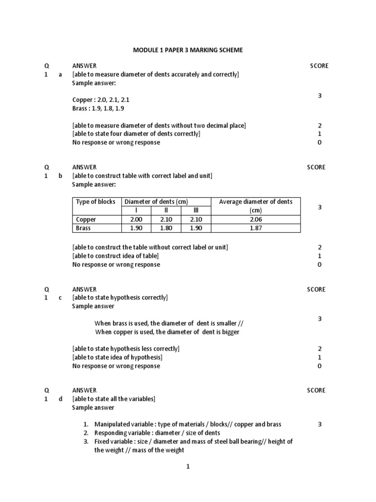 Marking Scheme for Science Experiment | PDF | Teaching Methods & Materials