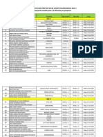 Proyectos Computacion Movil 2015-I