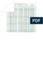 Water Properties tables