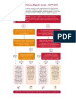 General/Rural Pathway Eligibility Guide - AGPT 2015: IMPORTANT NOTICE: Applicants Subject To Section 19AB Cannot Be