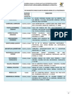 Laboratorios de Diagnostico