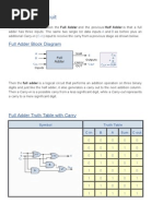 Half Adder BAsics, Full Adder BAsics