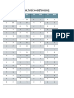 Feet to Meters  Conversion Table