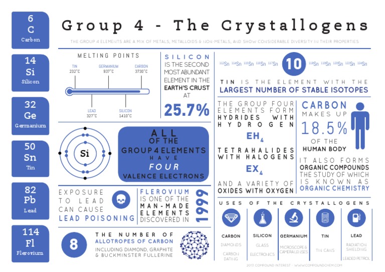 Group 4 Infographic | PDF | Science & Mathematics