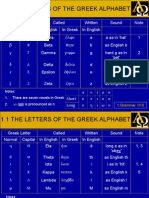 1.1 The Letters Of The Greek Alphabet: Notes: 1. There are seven vowels in Greek 2. γγ (gg) is pronounced as n