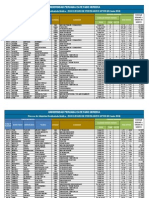 Listadoaptos PDF