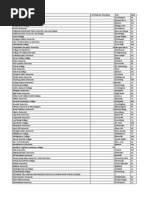 Download 2015 SLHS College Matriculation List by Karen Goldberg Goff SN266924960 doc pdf