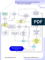 Council of Registered Professional Engineers of Mauritius: Flow-Chart For Registration