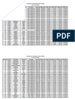 EWS Round 3 Start Times