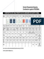 Comparativa de Equipos Ceibal PDF