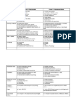 Comparisonofcareersresearchnotesheet Ethanmoe