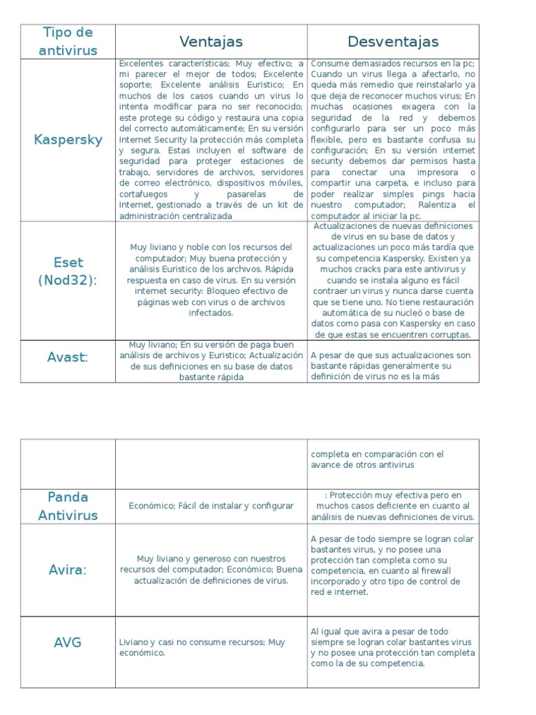 Cuadro Comparativo de Antivirus Virus de computadora