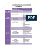 Teorías Administrativas y Sus Enfoques Principales